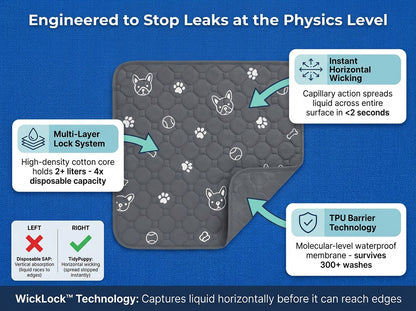 משטח לאמבטיה של TidyPuppy